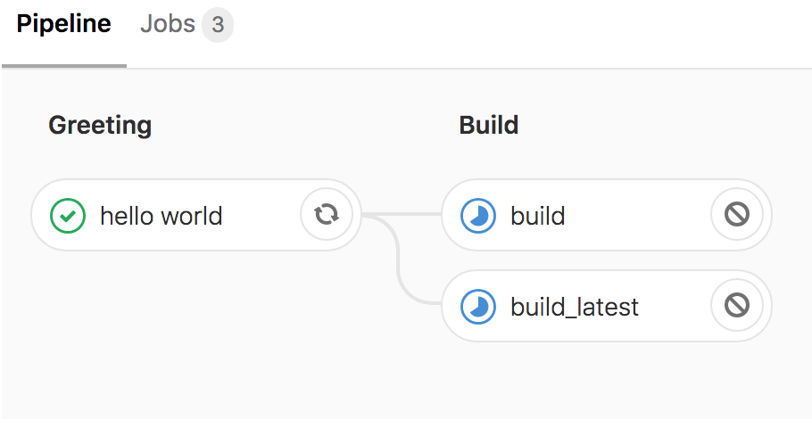 CI/CD Pipeline Two Stages