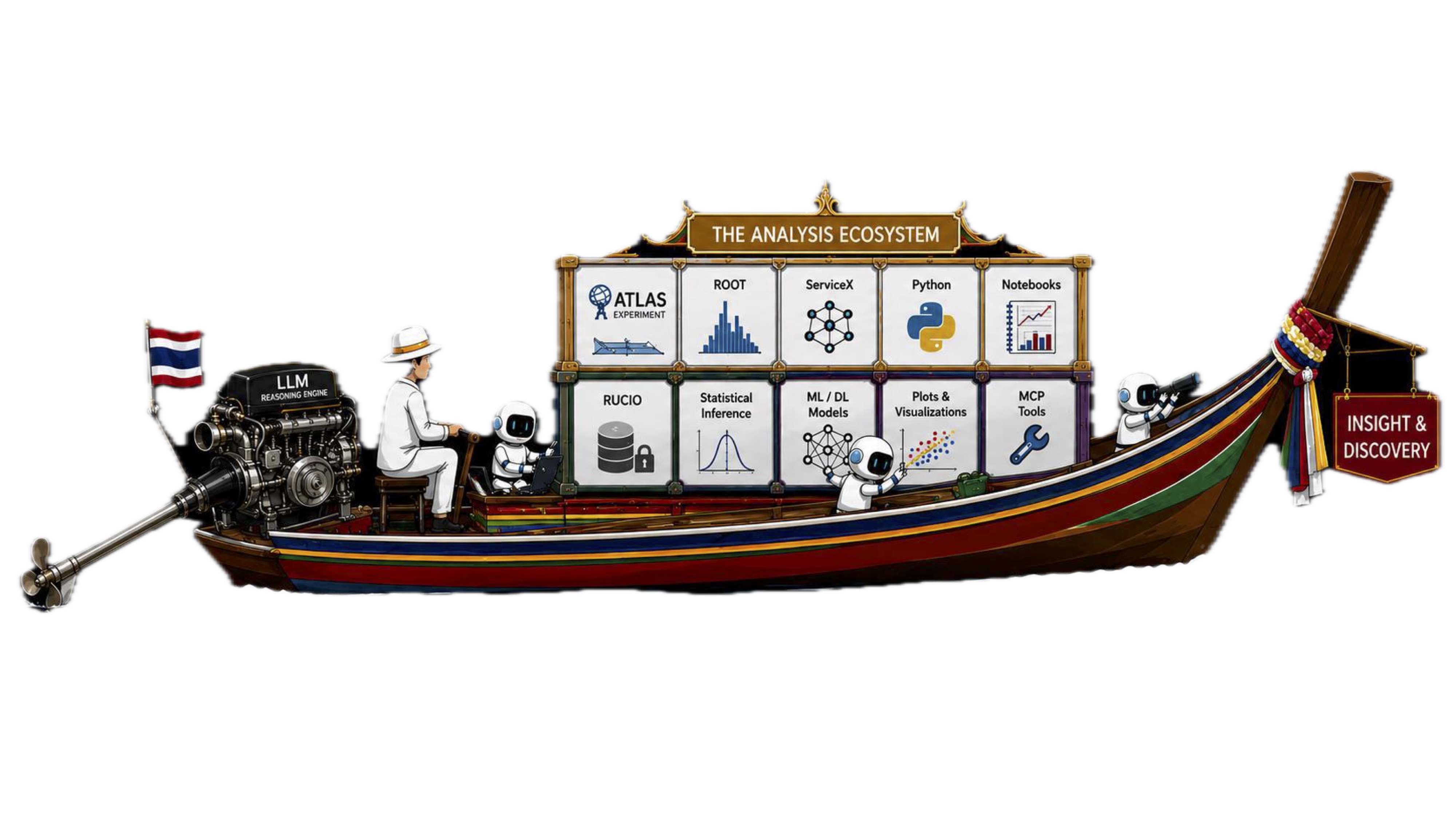 Gordon Watts' Analysis Ecosystem boat diagram